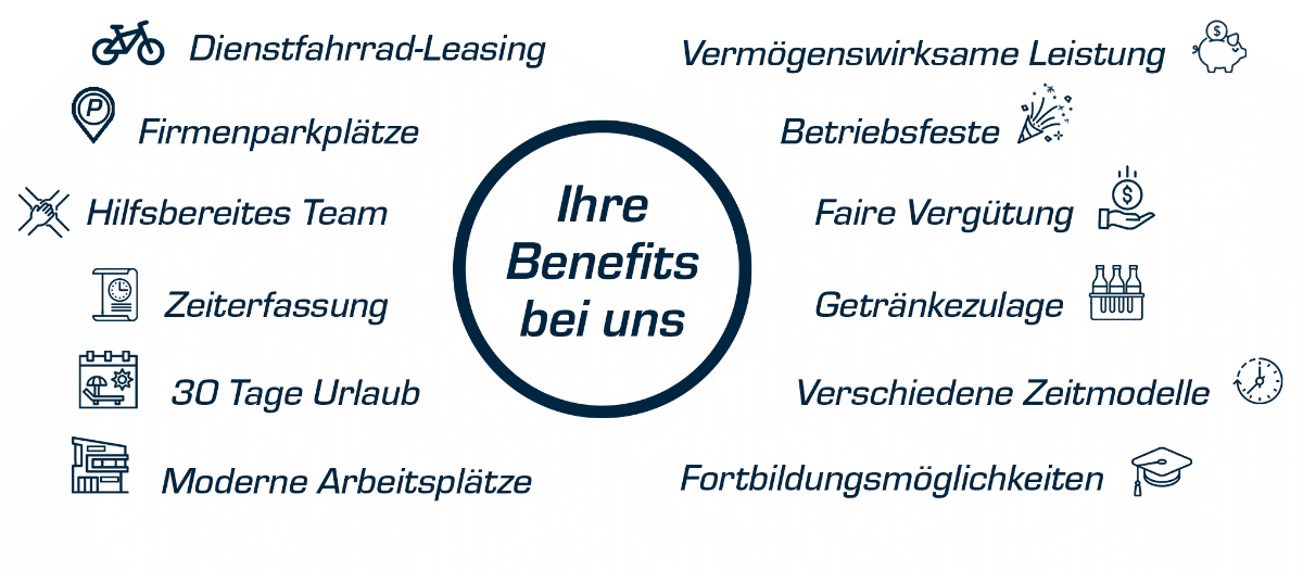 Benefits und Vorteile für Angestellte bei Marinetech Bremen
